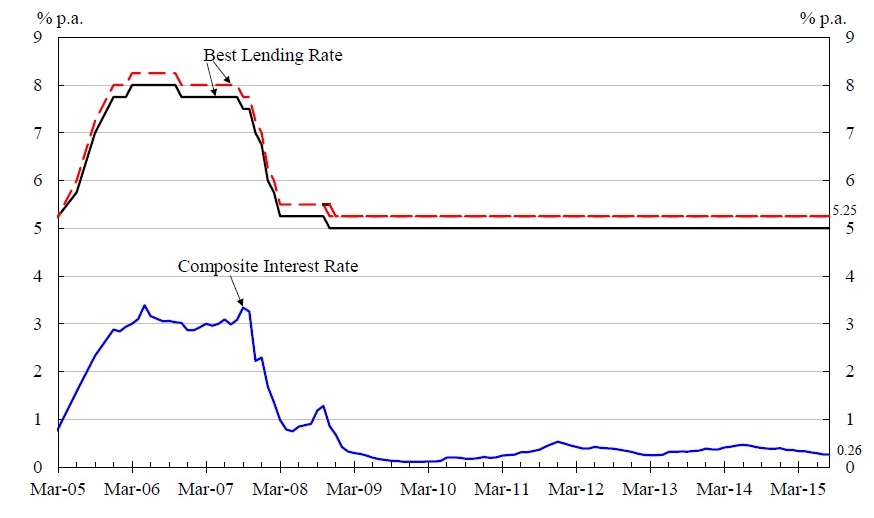 Chart 1