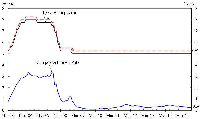 Chart 1