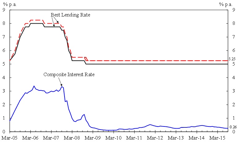 Chart 1