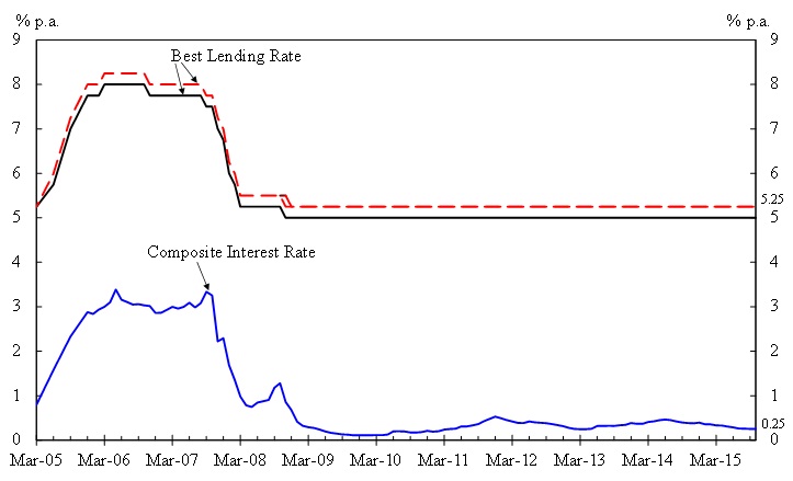 Chart 1