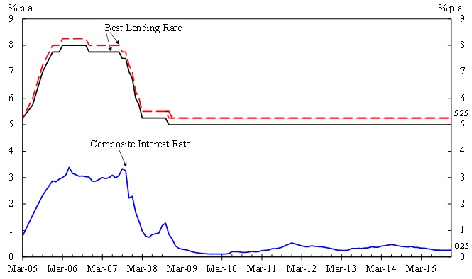 Chart 1