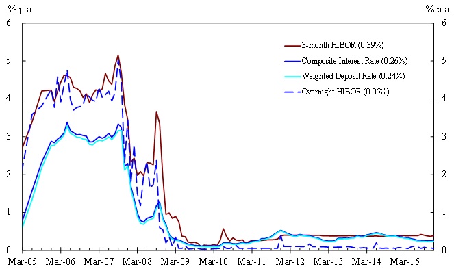 Chart 2