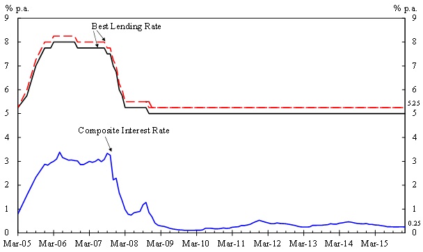 Chart 1