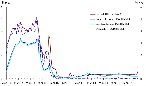 Chart 2