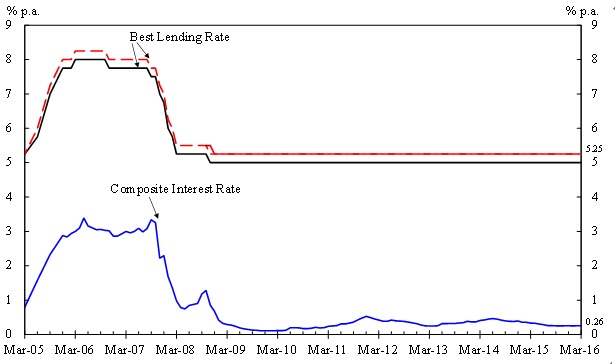 Chart 1