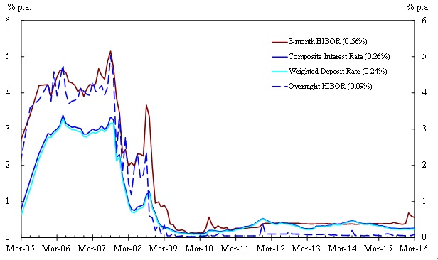 chart 2