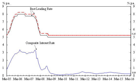 Chart 1