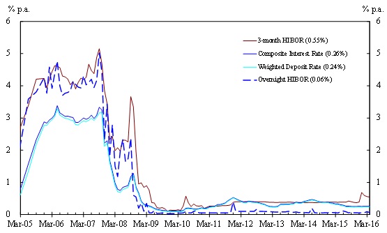 Chart 2