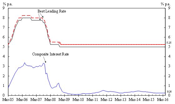 Chart 1