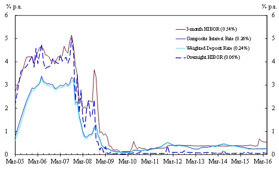 Chart 2