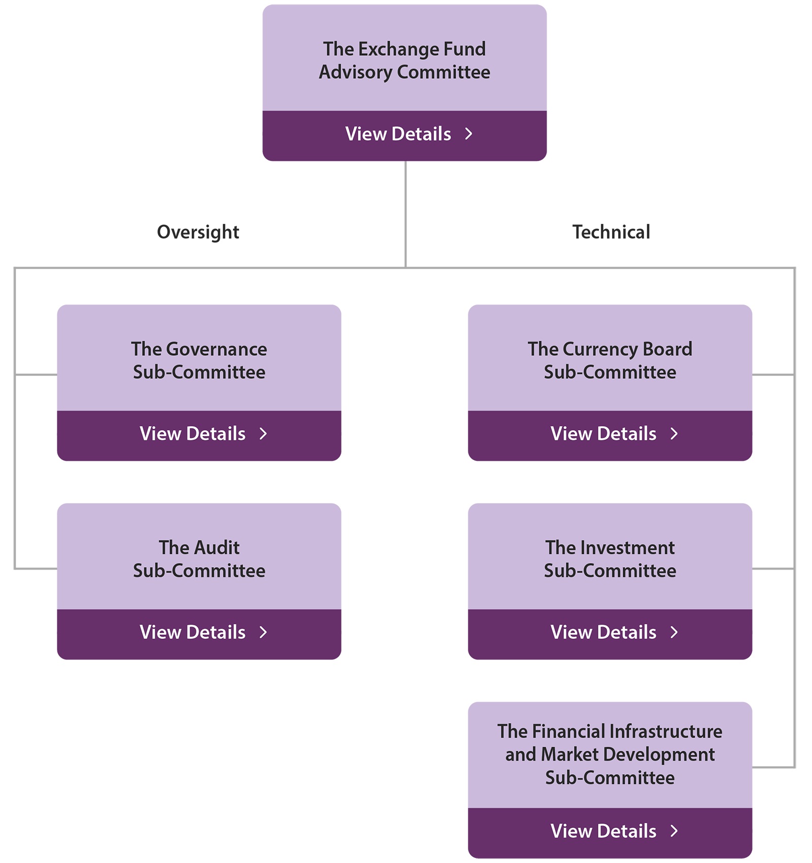 The Exchange Fund Advisory Committee