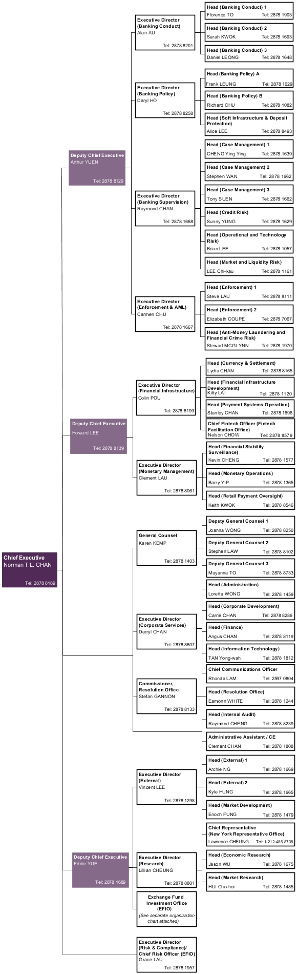 hong kong monetary authority organisation chart hk chart