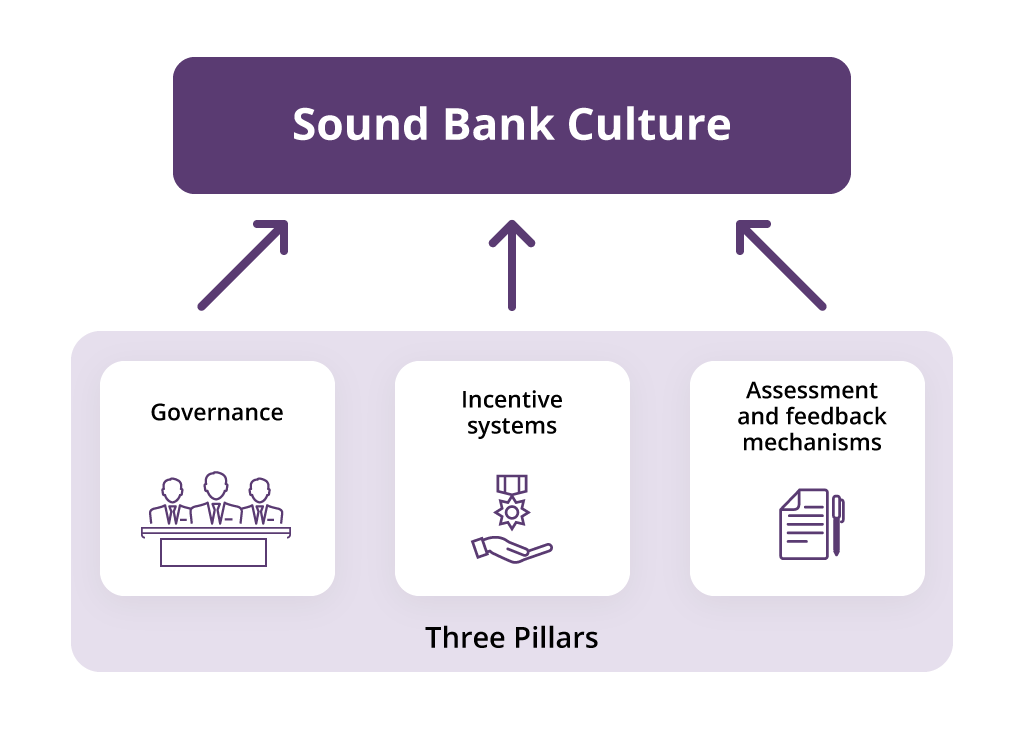 Sound Bank Culture