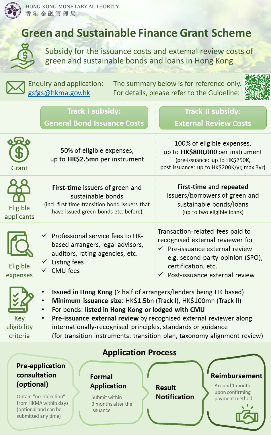 Green and Sustainable Finance Grant Scheme (click to enlarge)