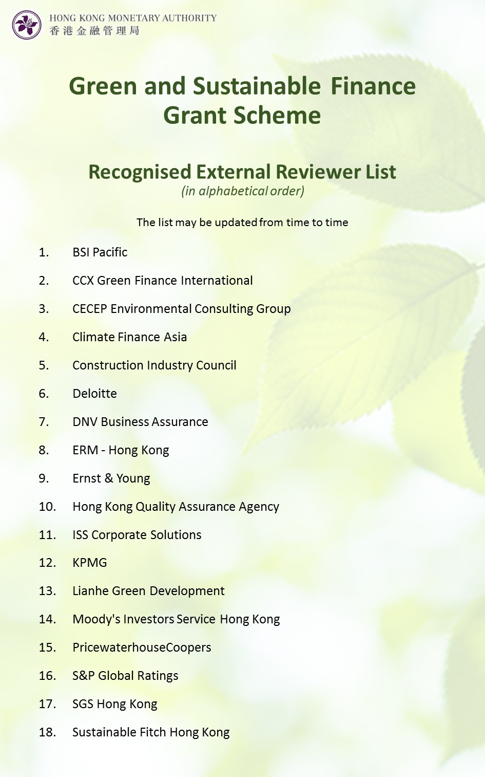 Recognised External Reviewer List (click to enlarge)