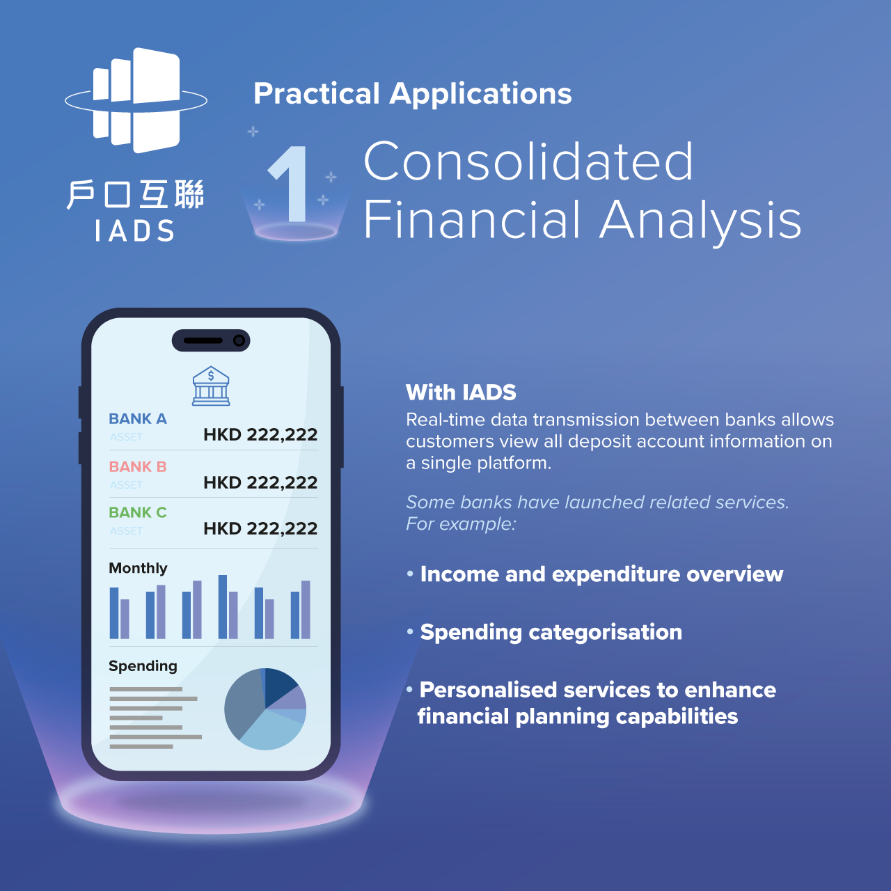 Hong Kong Monetary Authority - Interbank Account Data Sharing (IADS)