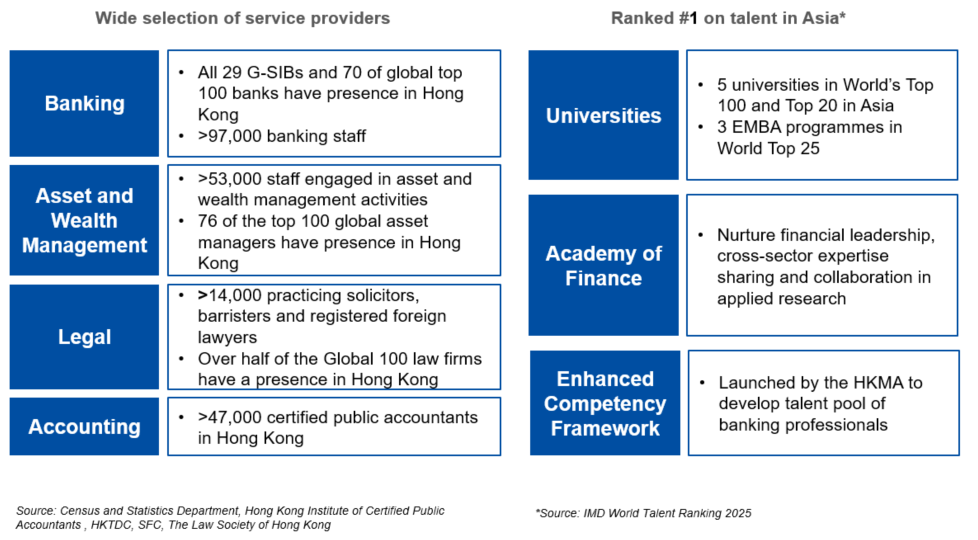 Hong Kong provides a one-stop shop for essential professional and support services