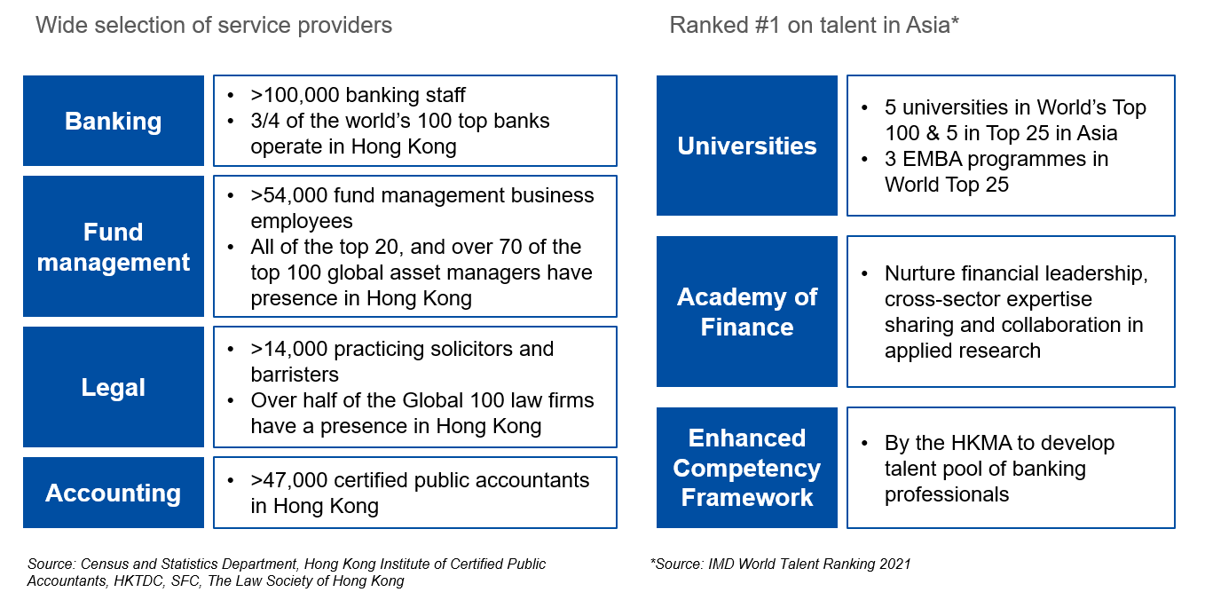 Hong Kong provides a one-stop shop for essential professional and support services