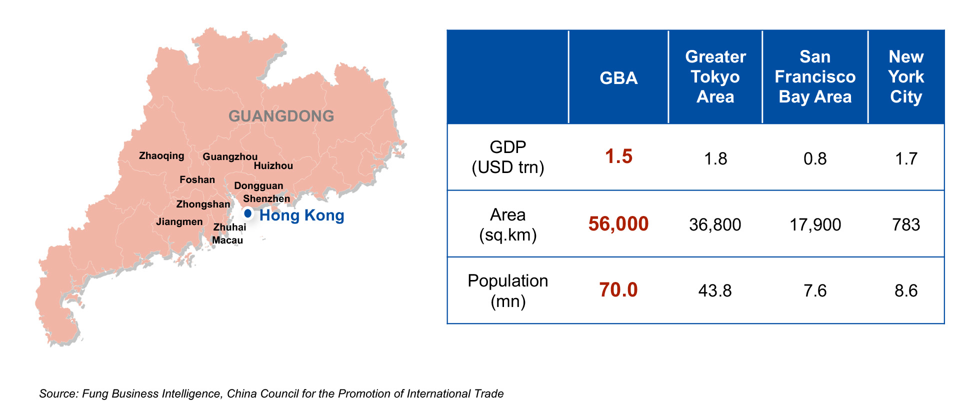 Guangdong-Hong Kong-Macao Bay Area (or Greater Bay Area)