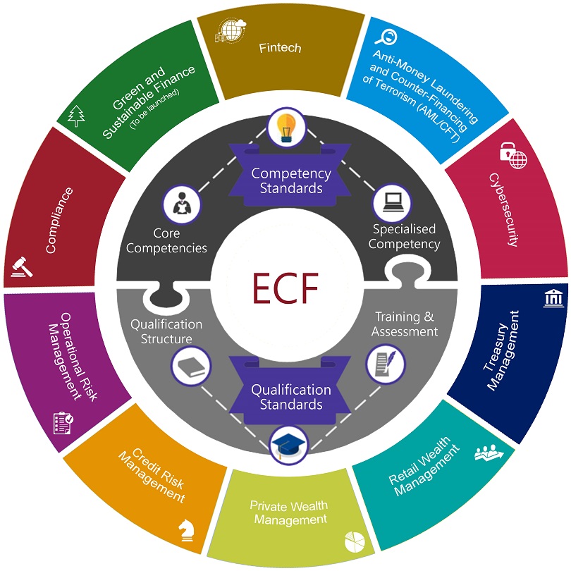 Coverage of the ECF