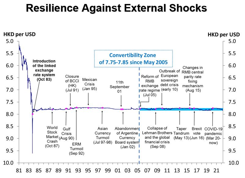 Resilence Against External Shocks