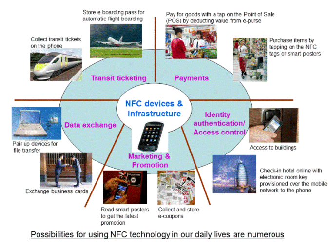 NFC devices and Infrastructure