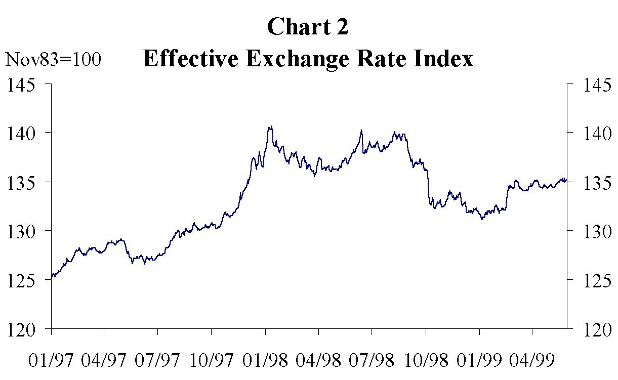 Hong Kong Monetary Authority - Report on Currency Board Operations