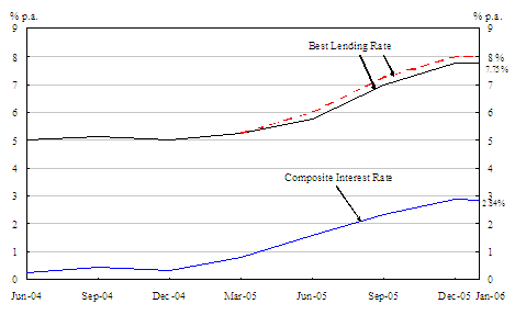 Chart 1