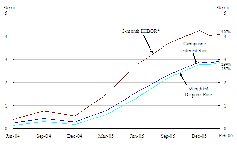 Chart 2