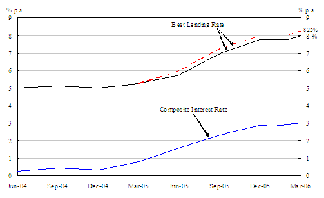 Chart 1