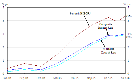 Chart 2