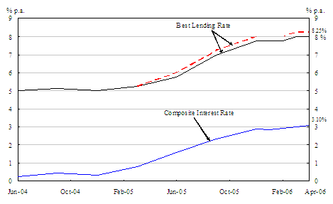 Chart 1