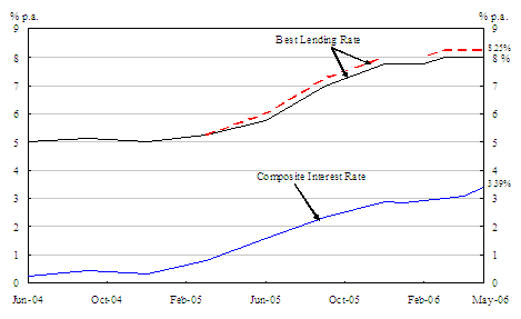 Chart 1