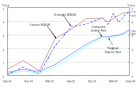 Chart 1