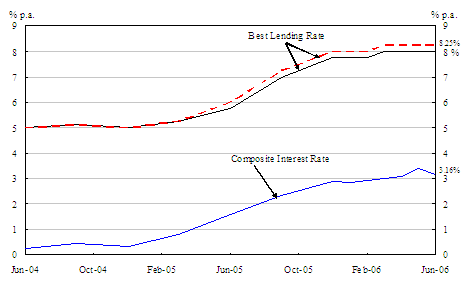 Chart 1