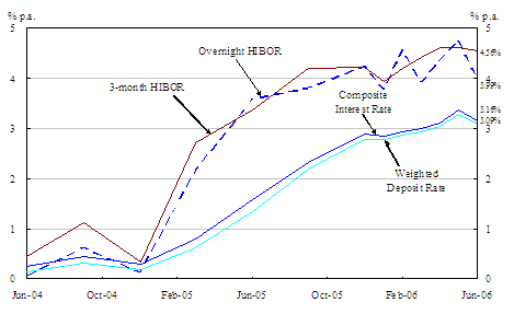 Chart 2