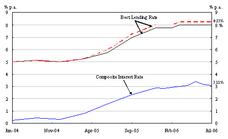 Chart 1