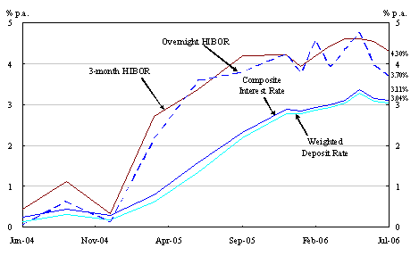 Chart 2