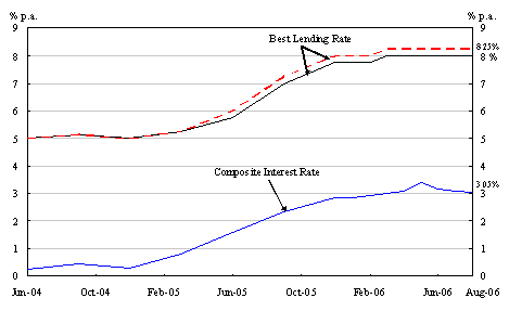 Chart 1