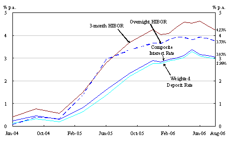 Chart 2