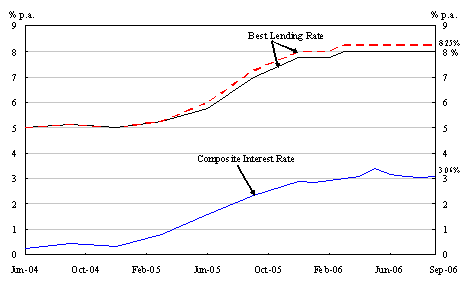 Chart 1