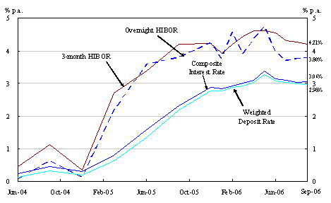 Chart 2