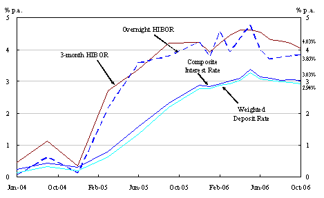 Chart 2