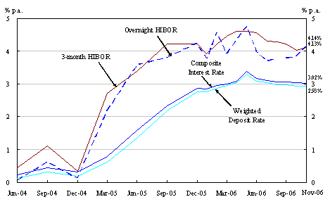 Chart 2