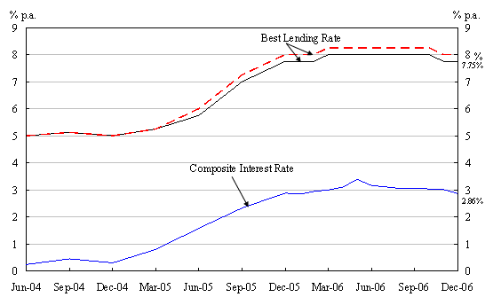 Chart 1