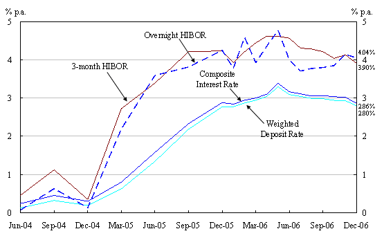 Chart 2