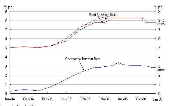 Chart 1