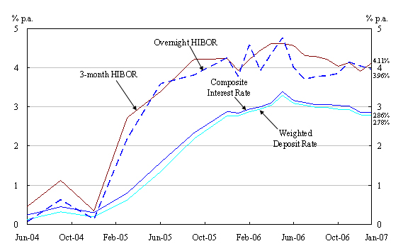 Chart 2