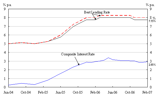 Chart 1