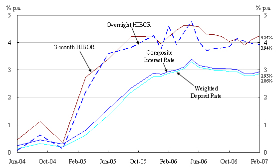 Chart 2